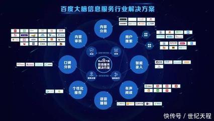 新趋势 新抉择 信息咨询服务在变革中的价值重塑