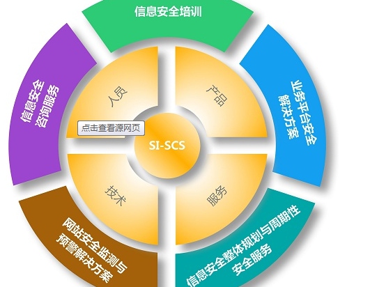 互联网时代,怎样保护自己的信息安全